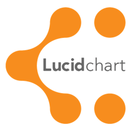 lucidchart coupons